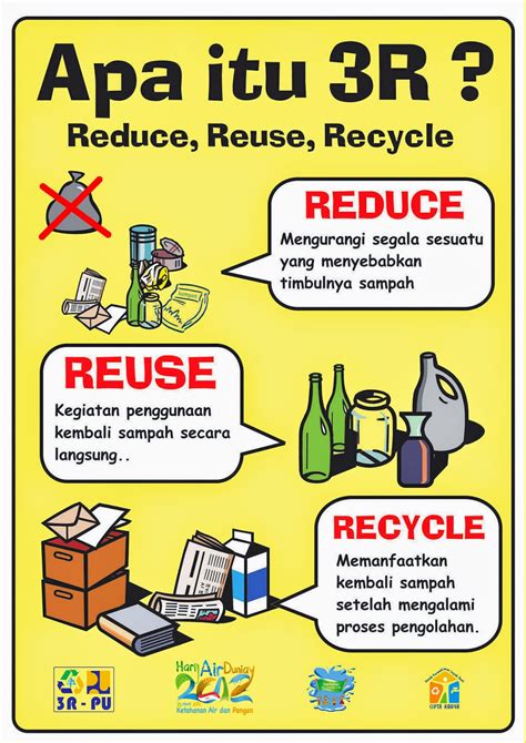 pengertian reuse reduce recycle